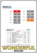 指出：2、商场平销占比仍需继续提拔